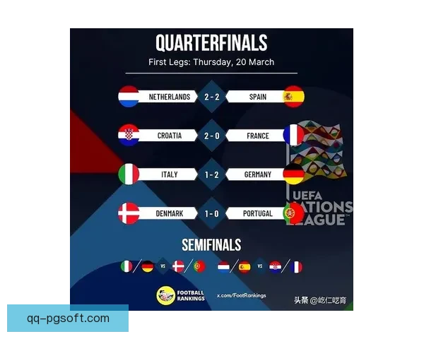 2025欧国联抽签揭晓德意对决引球迷期待新篇章